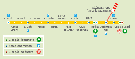 Tabla de horarios de Lisboa (Cas do Sodre) a Cascais